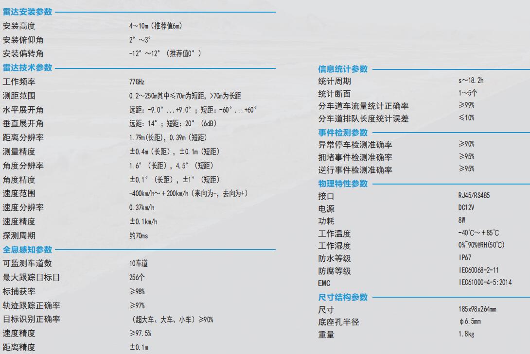 多目標(biāo)交通雷達(dá)(圖1)